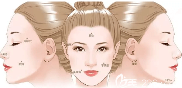 孫澤芳脂肪移植醫(yī)生是正規(guī)的