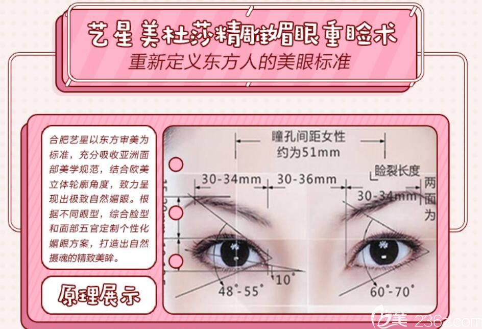 合肥藝星整形美杜莎TTL美眼術(shù)原理展示