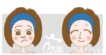 隆鼻后容易感染嗎？