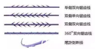 埋線提升所用線材種類