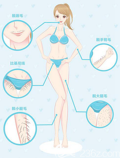 信陽東方藝冰點脫毛的范圍