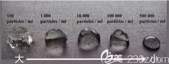 不同交聯(lián)程度的玻尿酸