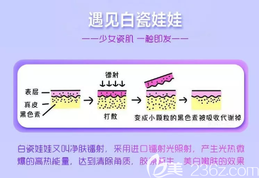 什么是白瓷娃娃