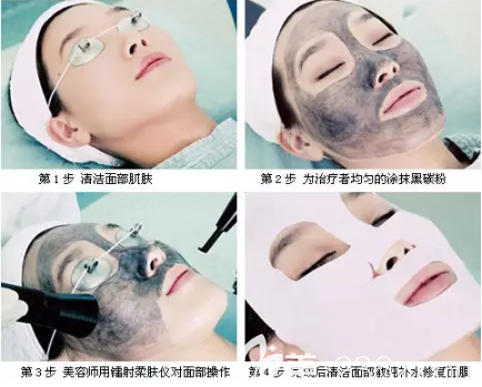 黑臉娃娃治療步驟