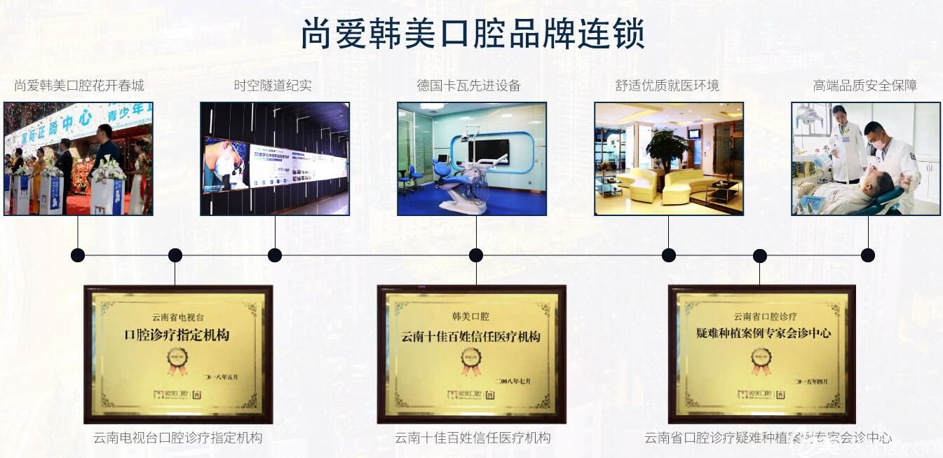 尚愛韓美口腔榮譽(yù)