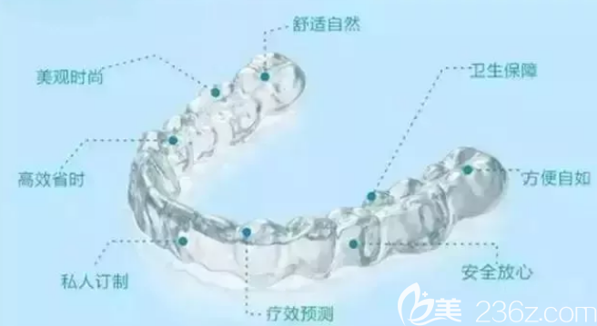 韓國隱形牙齒矯正 韓國隱形牙齒矯正