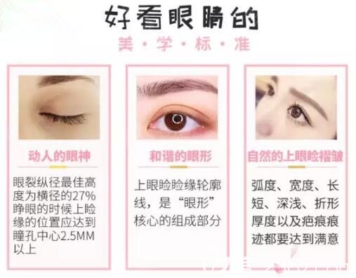 美眼標(biāo)準(zhǔn)