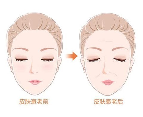 女性衰老前后對(duì)比