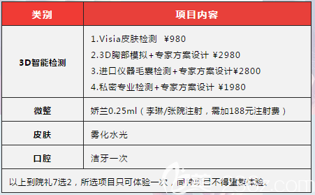 21周年慶七重上門禮清單