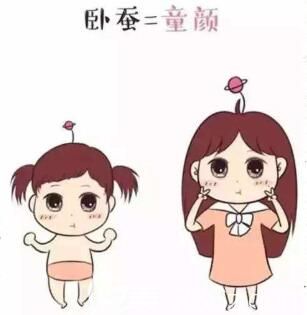 自體脂肪填充臥蠶