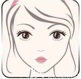 自體脂肪填充臥蠶手術(shù)原理