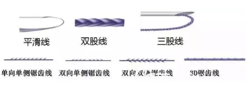 面部線雕的線體材料