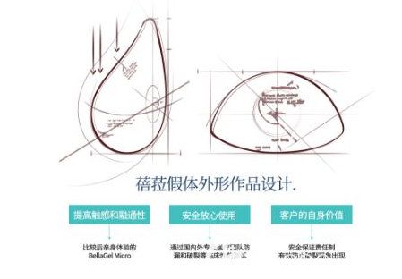 蓓菈假體外形優(yōu)勢