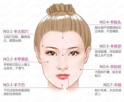 自體脂肪填充面部一個(gè)月了還會吸收嗎？