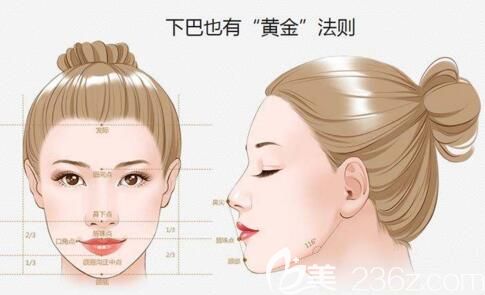 下巴對(duì)于臉型的重要性