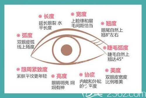 重慶軍科整形動(dòng)感甜心美眼術(shù) 重慶軍科整形動(dòng)感甜心美眼術(shù)