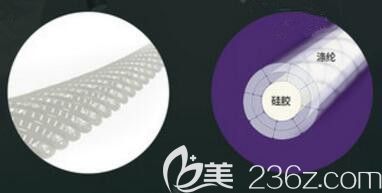 韓國秀美顏整形外科彈力帶展示