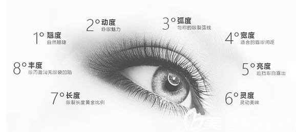 深圳<!--<i data=20240703-sp></i>-->醫(yī)院朱輝醫(yī)生雙眼皮優(yōu)勢(shì) 深圳<!--<i data=20240703-sp></i>-->醫(yī)院朱輝醫(yī)生雙眼皮優(yōu)勢(shì)