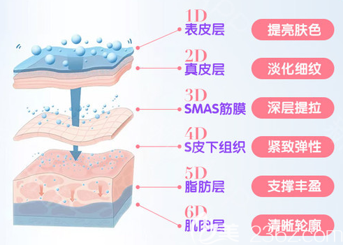  深圳美萊整形醫(yī)院面部埋線提升優(yōu)勢