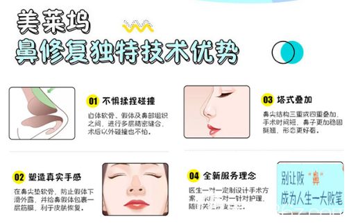 美萊塢鼻修復(fù)技術(shù)優(yōu)勢(shì)