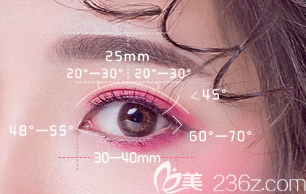 珠海九龍整形張成春醫(yī)生雙眼皮優(yōu)勢(shì) 珠海九龍整形張成春醫(yī)生雙眼皮優(yōu)勢(shì)