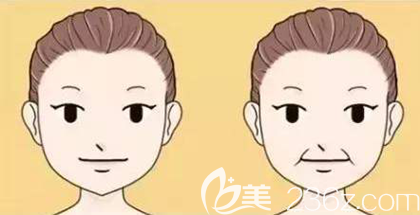 顯老元兇法令紋