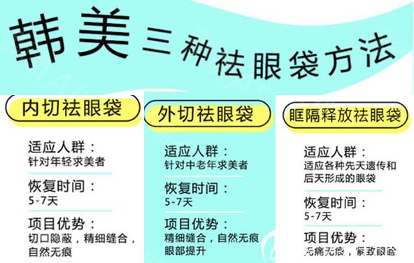 韓美三種去眼袋方法優(yōu)勢(shì)