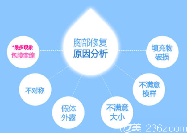 假體隆胸失敗怎么辦