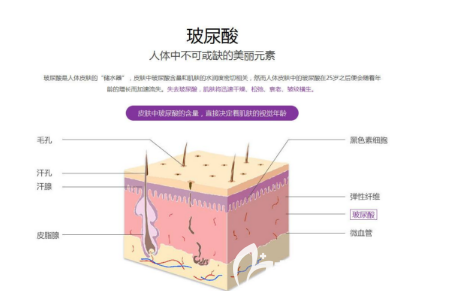 長期貼玻尿酸面膜與醫(yī)美注射的玻尿酸可以達到相提并論的效果嗎？