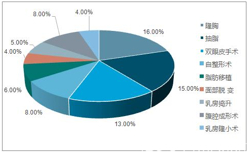 對于大數(shù)據(jù)顯示的自體脂肪隆胸市場價格在1-12萬之間的事實我們應該如何理性分析