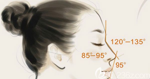 高卿豪做隆鼻手術(shù)的技術(shù)優(yōu)勢