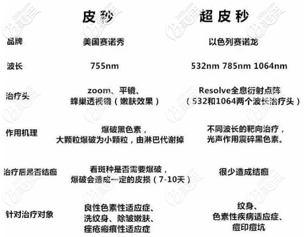 皮秒和超皮秒的對比 皮秒和超皮秒的對比