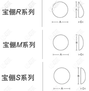 寶儷S系列的三個型號 寶儷S系列的三個型號