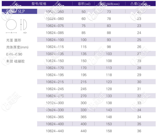 寶儷S系列低凸形所有型號