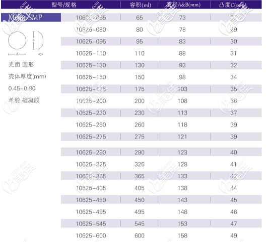 寶儷S系列中凸形所有型號 寶儷S系列中凸形所有型號