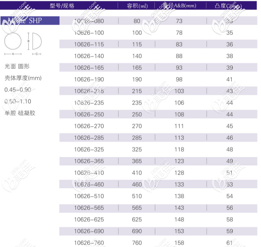 寶儷S系列高凸形所有型號 寶儷S系列高凸形所有型號