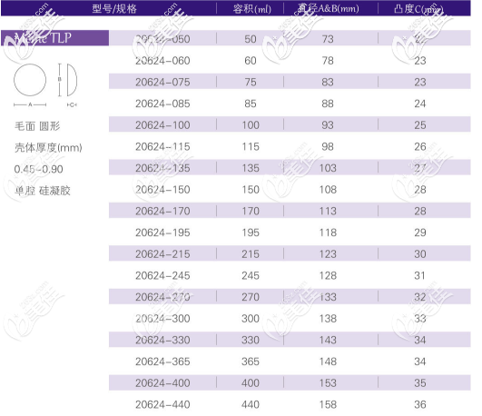 寶儷M系列低凸形所有型號 寶儷M系列低凸形所有型號