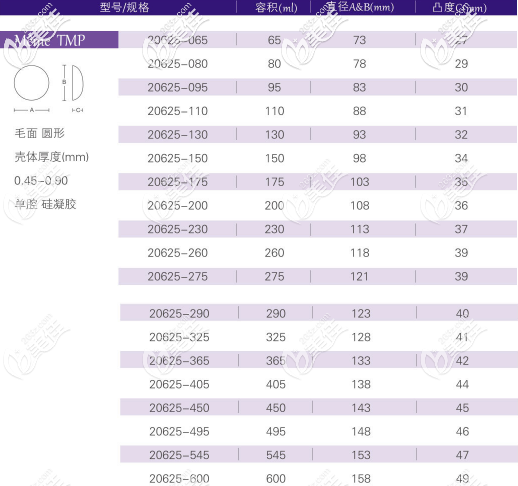 寶儷M系列中凸形所有型號 寶儷M系列中凸形所有型號