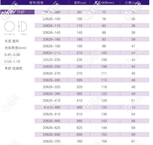 寶儷M系列高凸形所有型號 寶儷M系列高凸形所有型號