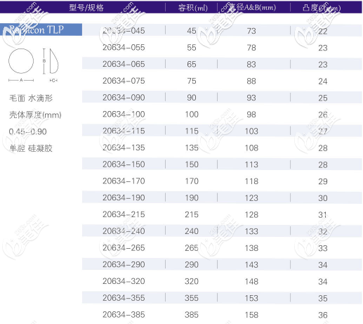 寶儷R系列低凸形所有型號 寶儷R系列低凸形所有型號