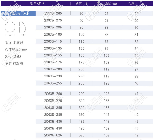 寶儷R系列中凸形所有型號 寶儷R系列中凸形所有型號