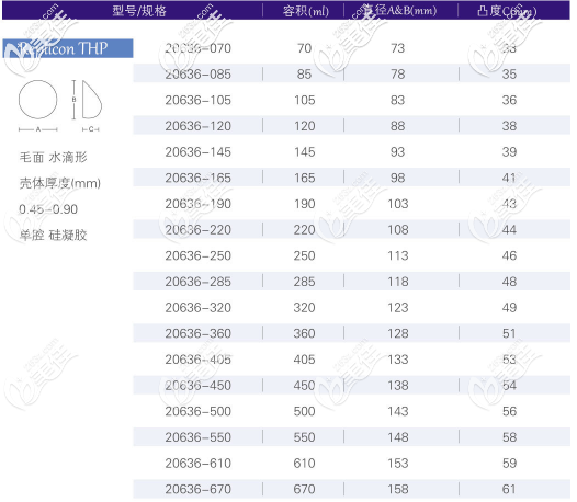 寶儷R系列高凸形所有型號 寶儷R系列高凸形所有型號