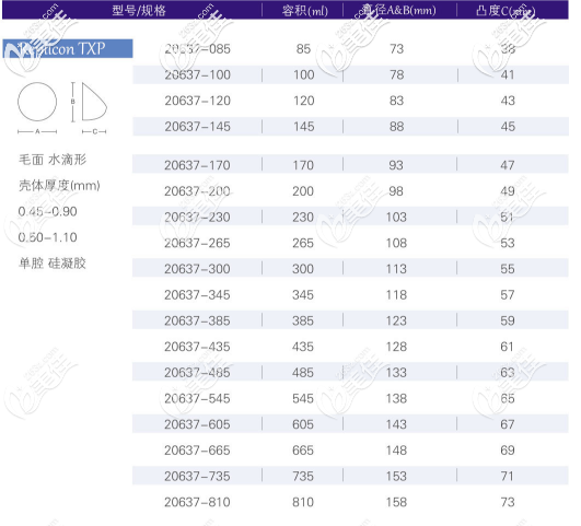 寶儷R系列超高凸形所有型號 寶儷R系列超高凸形所有型號