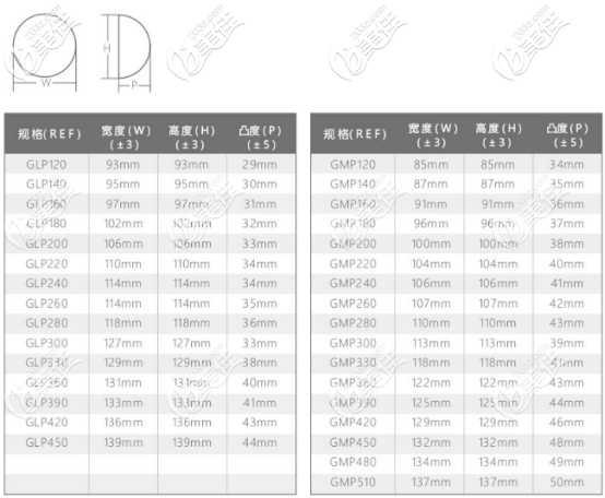 玉藍(lán)貝假體所有的型號(hào)數(shù)據(jù)參照表