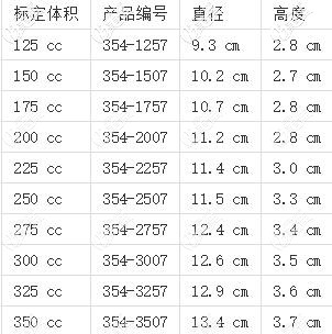 曼托胸假體型號分別