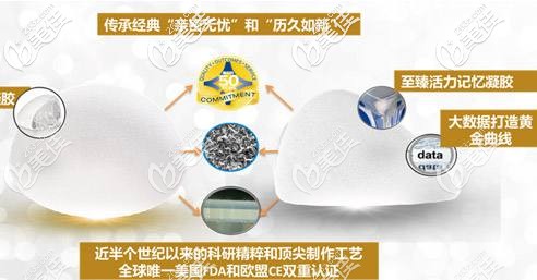 傲諾拉假體優(yōu)勢(shì) 傲諾拉假體優(yōu)勢(shì)