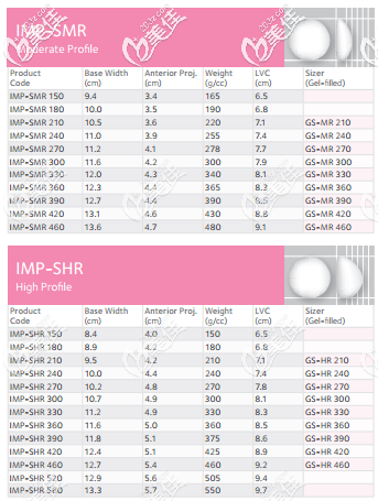 娜高假體IMPLEO系列型號參數(shù)表1