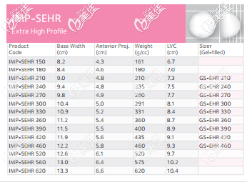 娜高假體IMPLEO系列型號參數(shù)表2