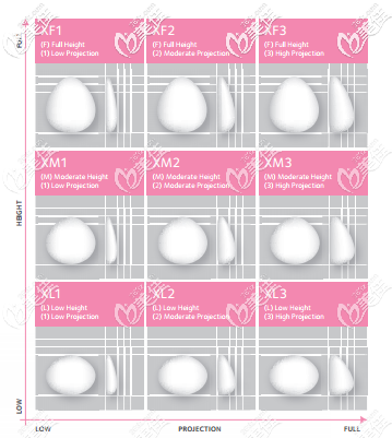 娜高假體CoGEL系列型號參照表