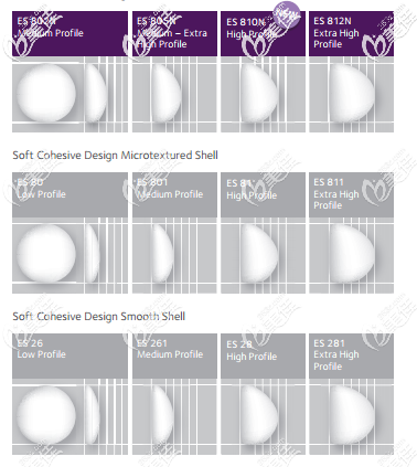 娜高假體Round Collection系列型號參照表